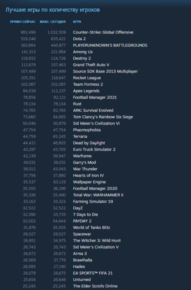 Скриншот с официального сайта Steam