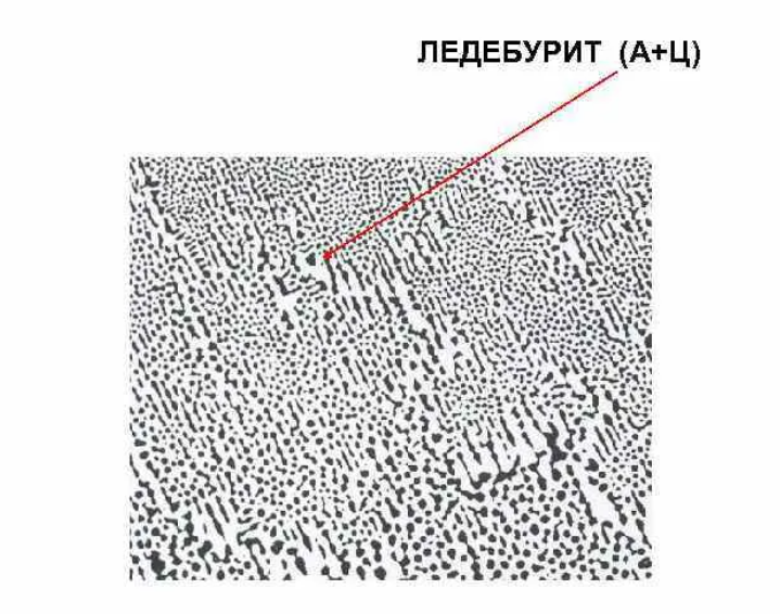 Диаграмма железо-углерод [гид для чайников] | ⚠️ Инженерные знания | Дзен