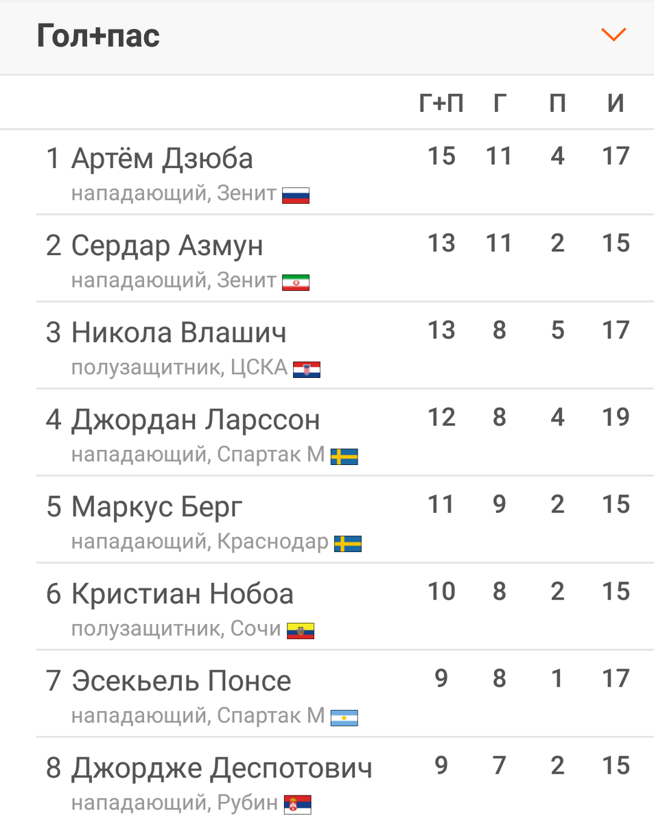 Скриншот с сайта championat.com