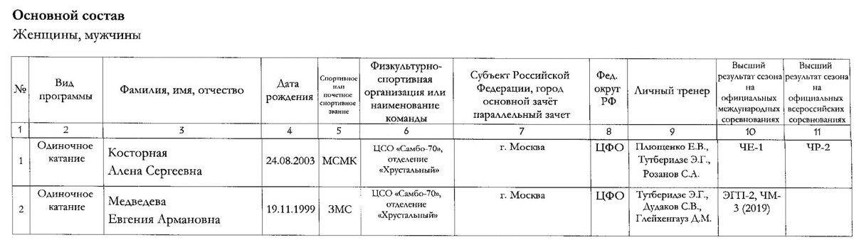 Из открытых источников
