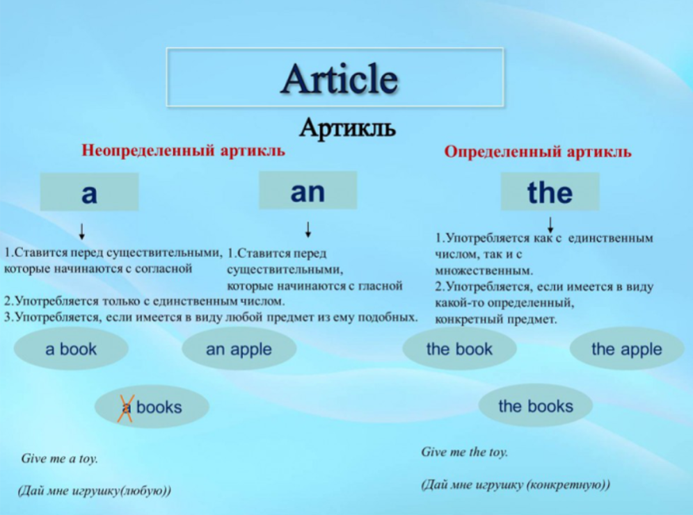 We have all been there. Употребление артиклей в английском языке. Неопределённый артикль в английском языке. Правило по артиклям в английском языке an/a/the. Правило употребления артиклей a an the в английском языке
