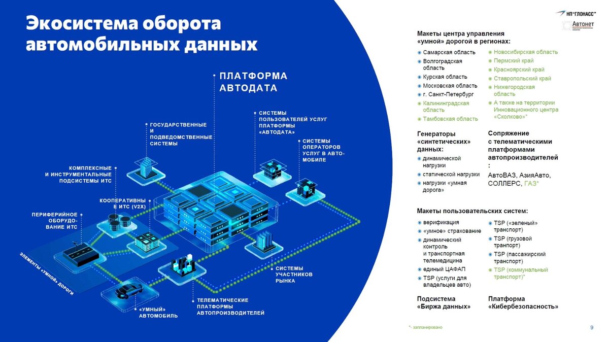 Треть российских авто до конца года научат передавать большие данные |  Logirus.ru - логистика в России | Дзен