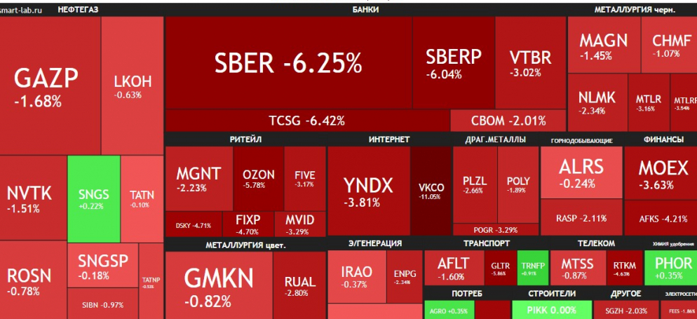 Смартлаб карта рынка онлайн