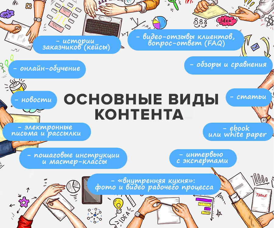 Зачем контент