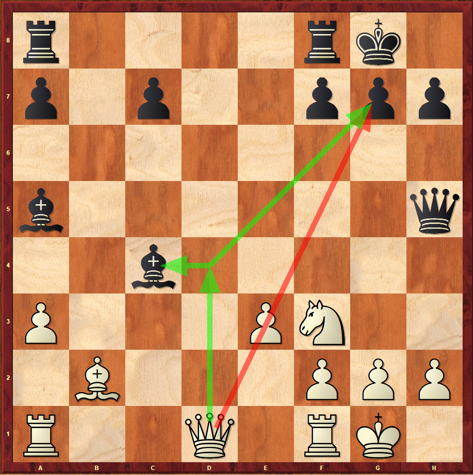 На диаграмме показана простая схема угрозы постановки мата на раз-два - "Инопланетного мата" или посадка НЛО на поле g7 (угроза как принуждение).