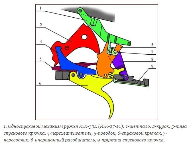 Ружьё Иж-27м калибр проверка боя бойков, замена бойка и мушки ружья ИЖ 27М