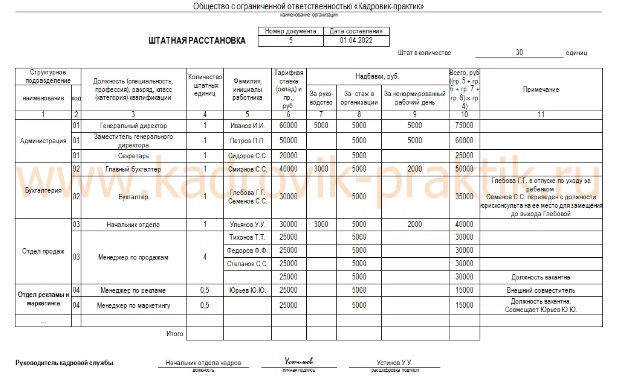 Штатное расписание с расстановкой образец