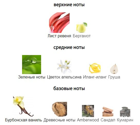 Скриншот: fragrantica.ru