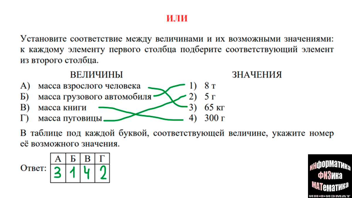 Демонстрационный вариант КИМ ЕГЭ математика базовый уровень 2022 год.  Подробный разбор. | In ФИЗМАТ | Дзен