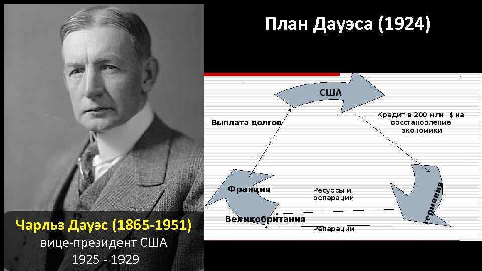 Одним из факторов позволившим сша преодолеть последствия великой депрессии стал план дауэса