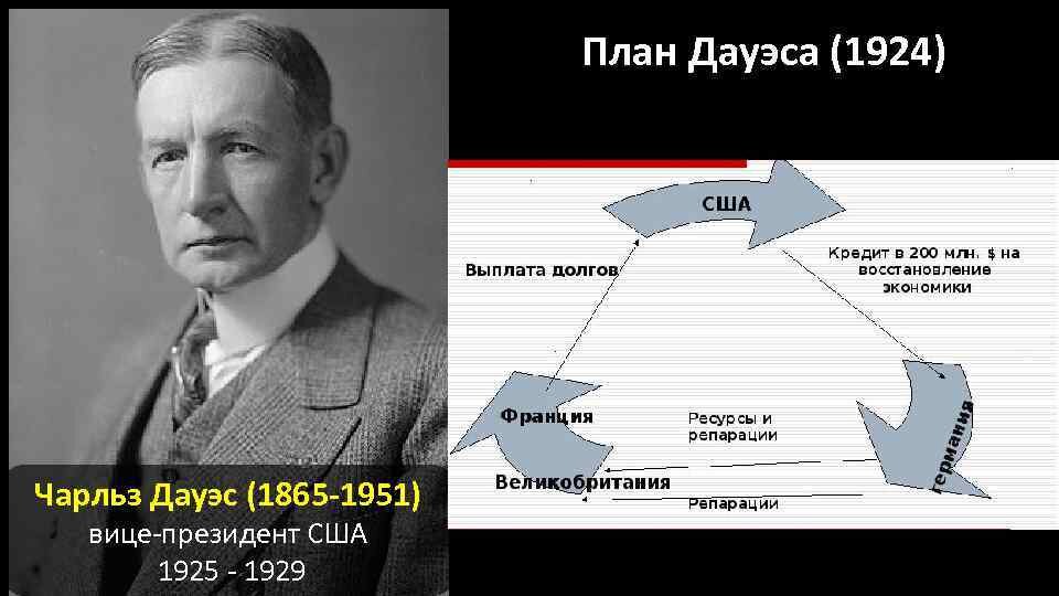 Какое событие произошло раньше план юнга план дауэса план барбаросса план ост