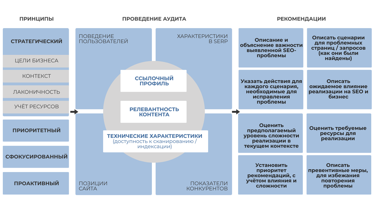 По поводу продвижения сайта по результатам звоните: +7(977)172-99-98 Максим