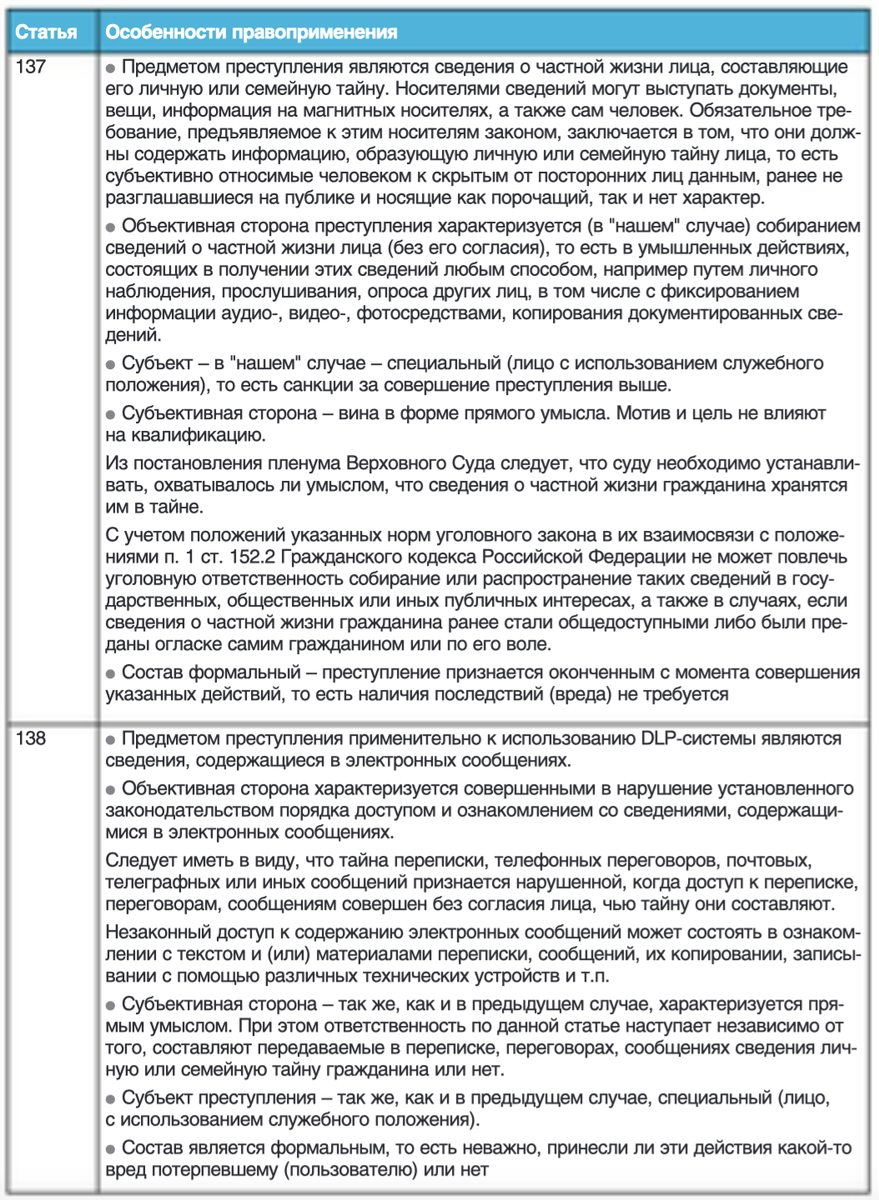 DLP ДЛЯ ЭФФЕКТИВНОЙ РАБОТЫ С РИСКАМИ ИНФОРМАЦИОННОЙ И КАДРОВОЙ БЕЗОПАСНОСТИ  | АРСИБ | Дзен