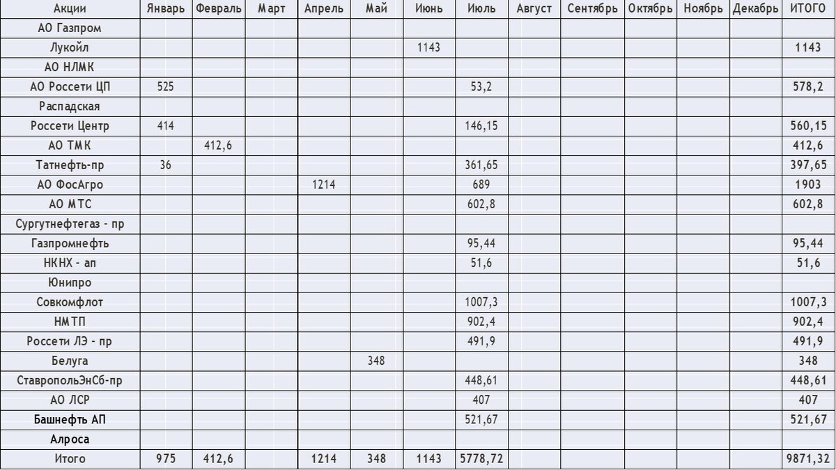 дивиденды алроса в 2023 году