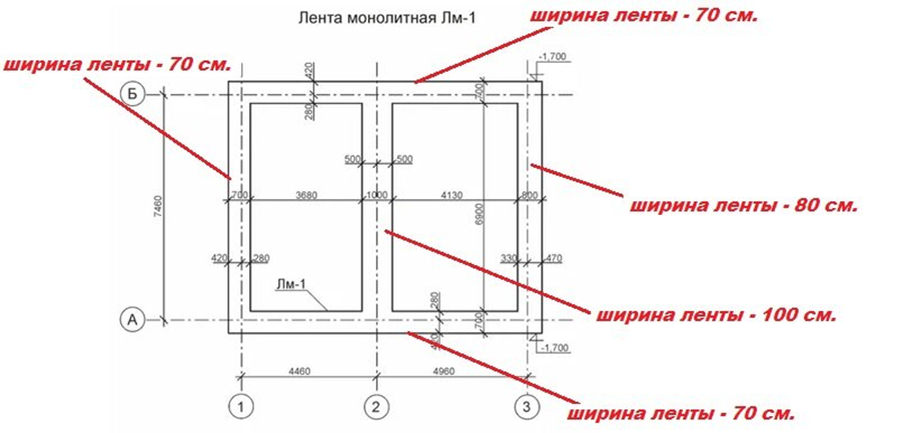 Марка ленточного фундамента. План ленточного монолитного фундамента чертеж. Чертеж ленточного фундамента 400х900. Чертеж ленточного фундамента 9 /10. Ленточный монолитный фундамент схема