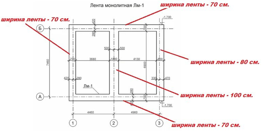 Ленточный фундамент размеры. План ленточного монолитного фундамента чертеж. Чертеж ленточного фундамента 400х900. Чертеж ленточного фундамента 9 /10. Ленточный монолитный фундамент схема.