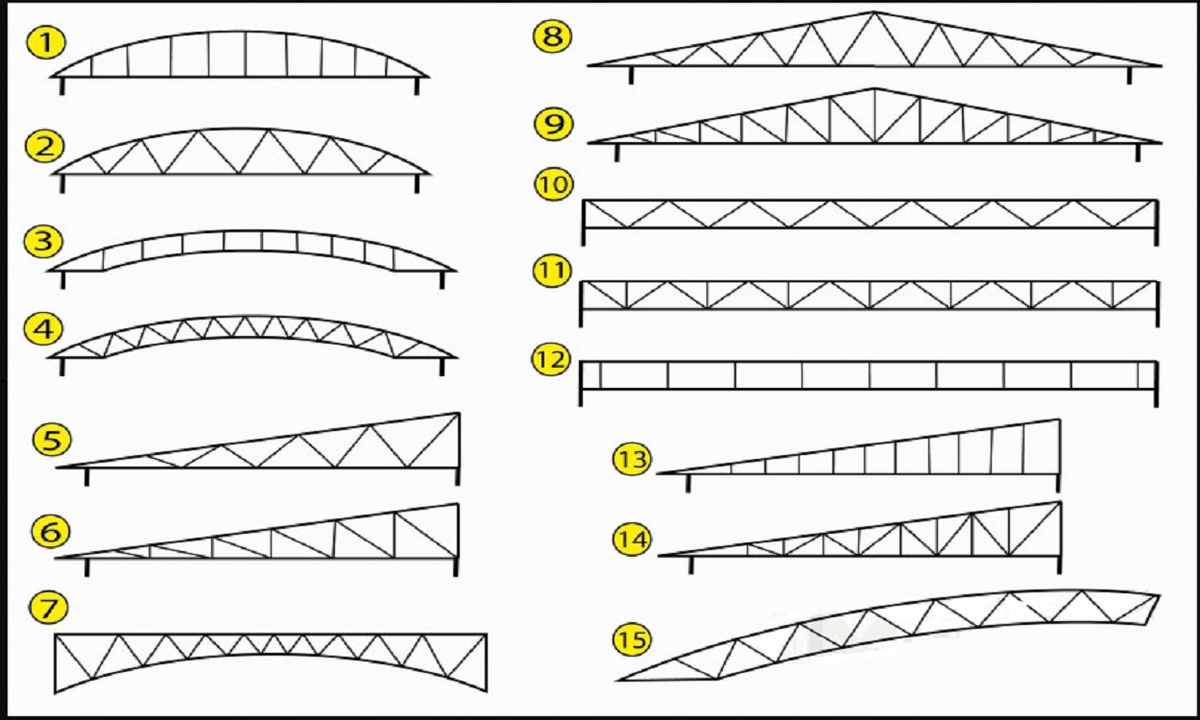 Железные фермы: применения в строительстве и архитектуре | Строительные  секреты | Дзен