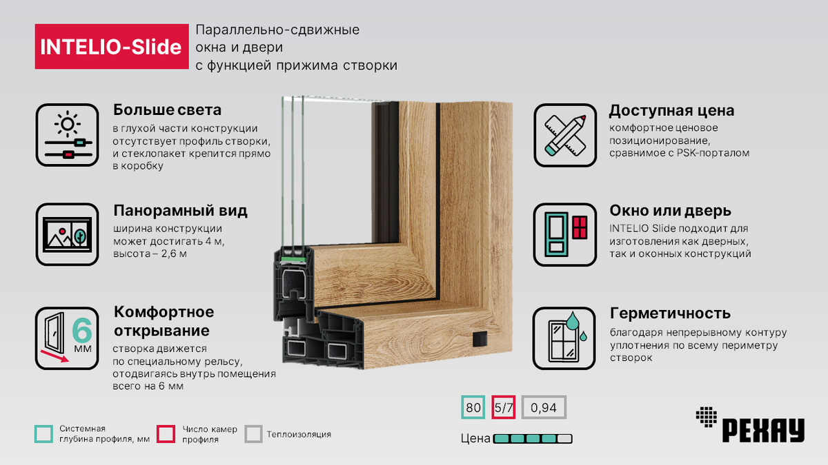 Посмотрите, как окна РЕХАУ глушат шум и сохраняют тепло | РЕХАУ | Дзен