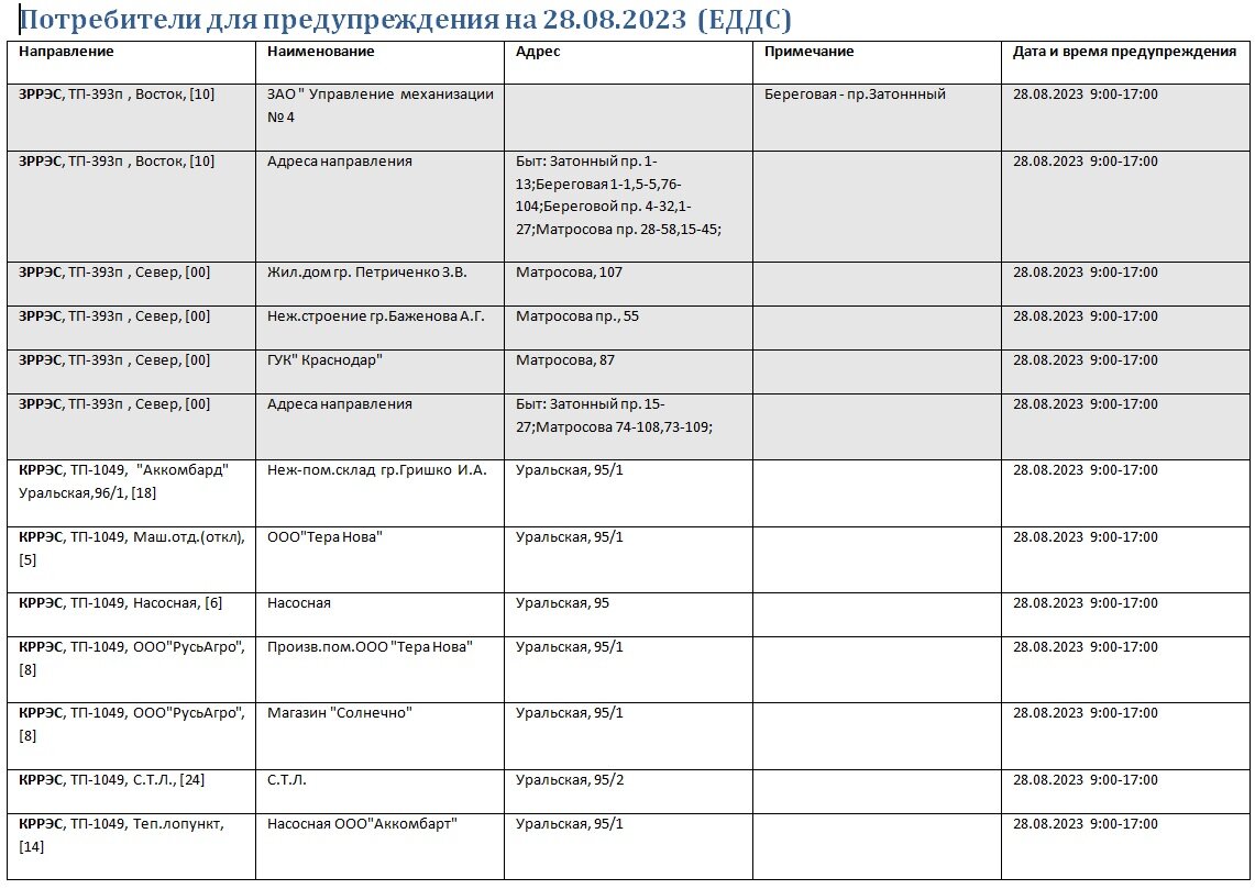 Отключение электроэнергии в краснодаре