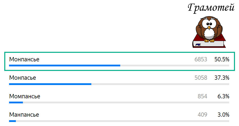 Пишите правильно: Монпансье. Фото автора