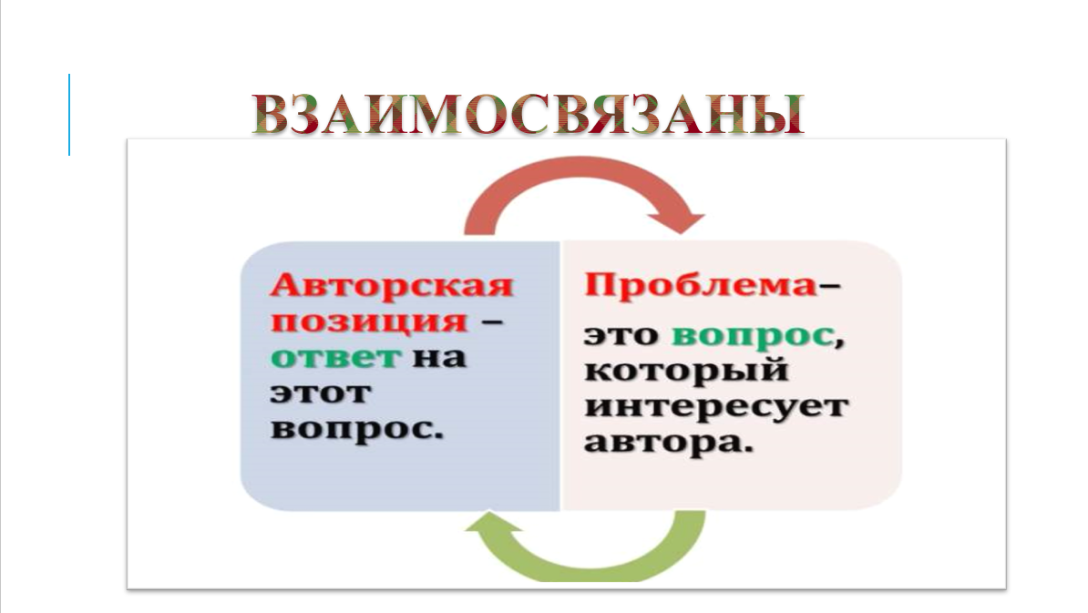 Разбираем под мискроскопом сочинение из Демо-версии ЕГЭ-2024 | Экзамен -  это про100 | Дзен