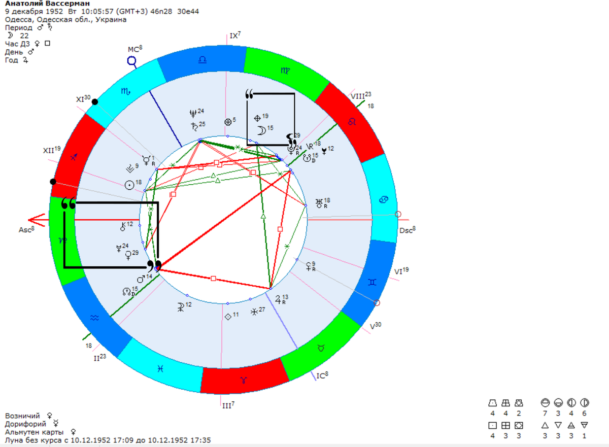 Градусы девы. Оппозиция с солнцем натальная карта. Градусы девы. Прозерпина управитель. Лилит в натальной карте значок.