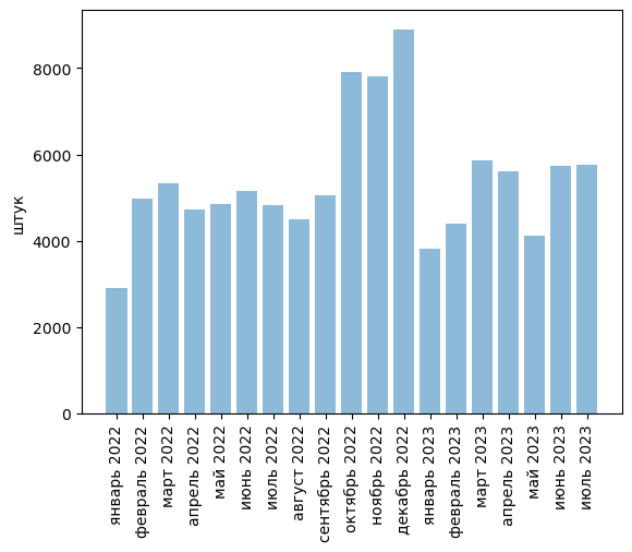 Источники (здесь и далее): Росстат, ФТС, UN Comtrade, расчёты Агроан