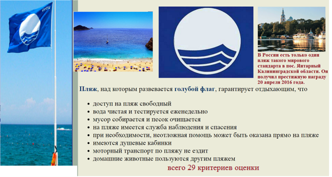 Ага турция что значит. Голубой флаг на пляже. Пляжи с голубым флагом на карте. Пляжи Турции с голубым флагом. Пляж голубой флаг Калининградская область.