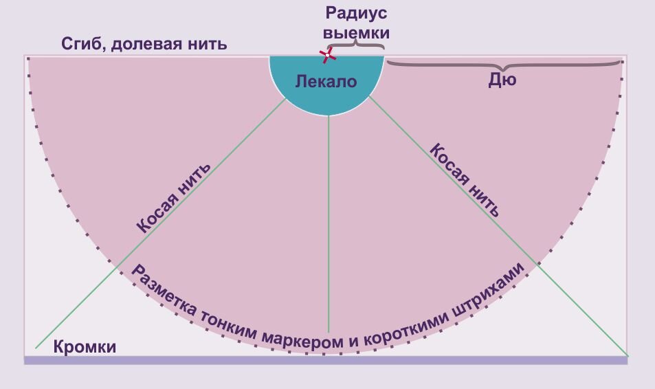 ЮБКА ПО КОСОЙ. СОВЕТЫ ПОРТНОГО. Обсуждение на LiveInternet - Российский Сервис Онлайн-Дневников