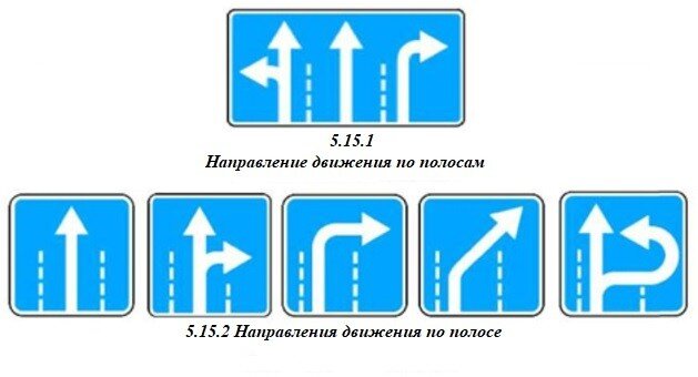 Как выглядит знак движение по полосам
