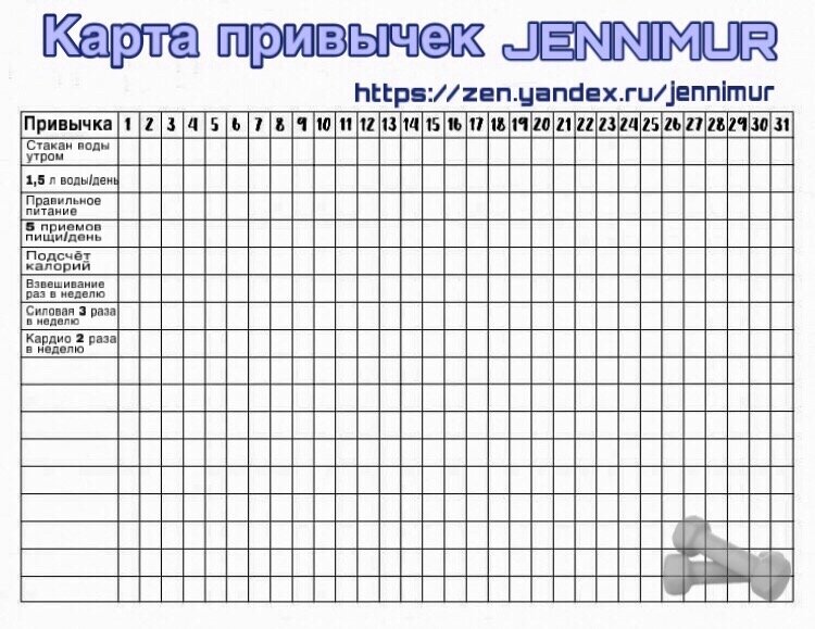 Формирование новых привычек. Чек лист жизни. Привычка сколько дней. Стадии формирования привычки. Список дел составляемый при формировании привычки.