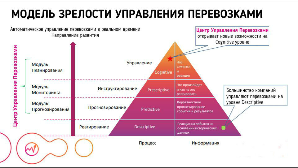 Уровневая модель зрелости корпоративного управления проектами получила название