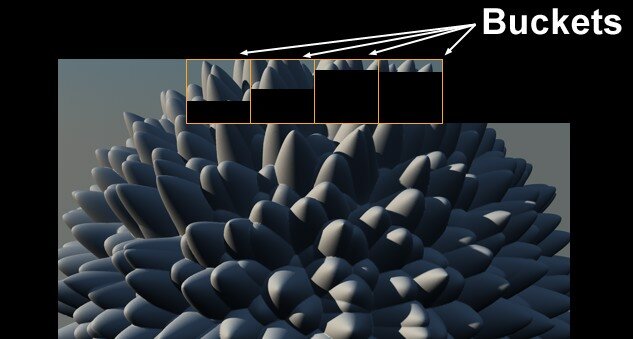 Идеальное многоядерное использование.