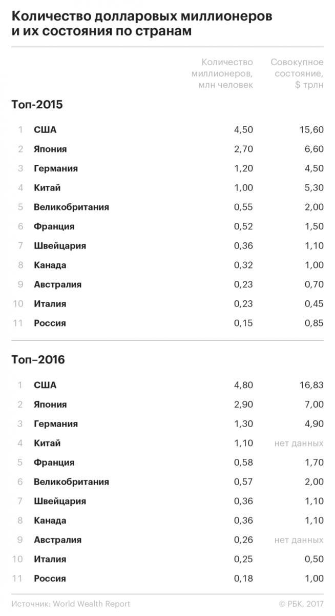 Где живут самые богатые люди России? | Domoos | Дзен