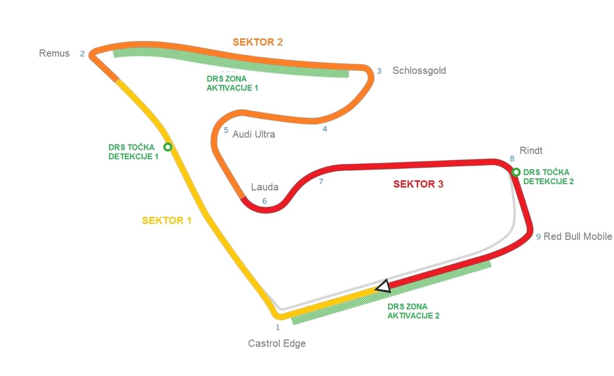 Названия поворотов Ред Булл Ринга по состоянию на 2016 год. Источник - maxf1.net