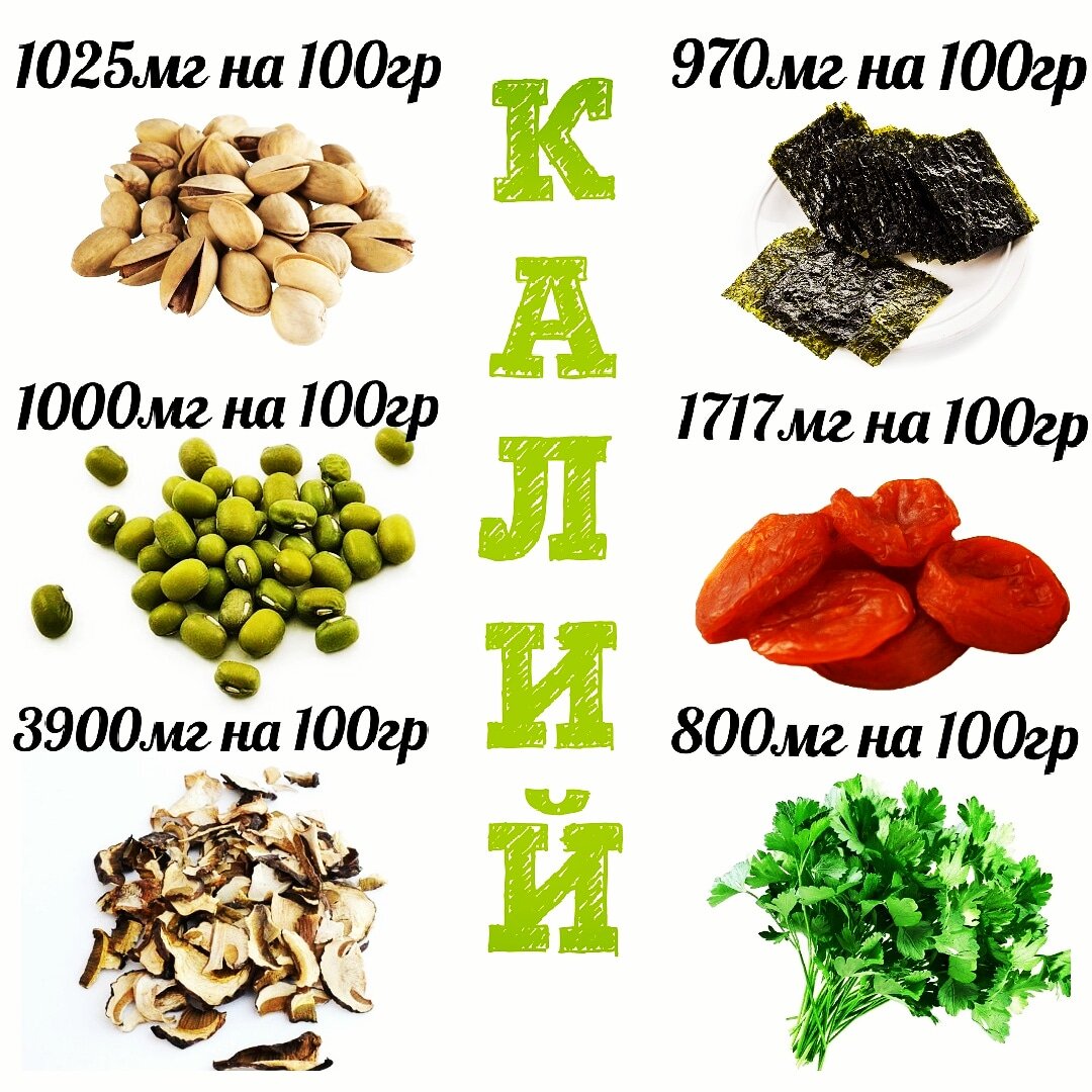 Продукты содержащие калий