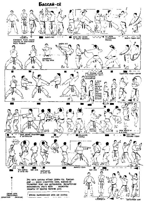 Схема Бассай-Що