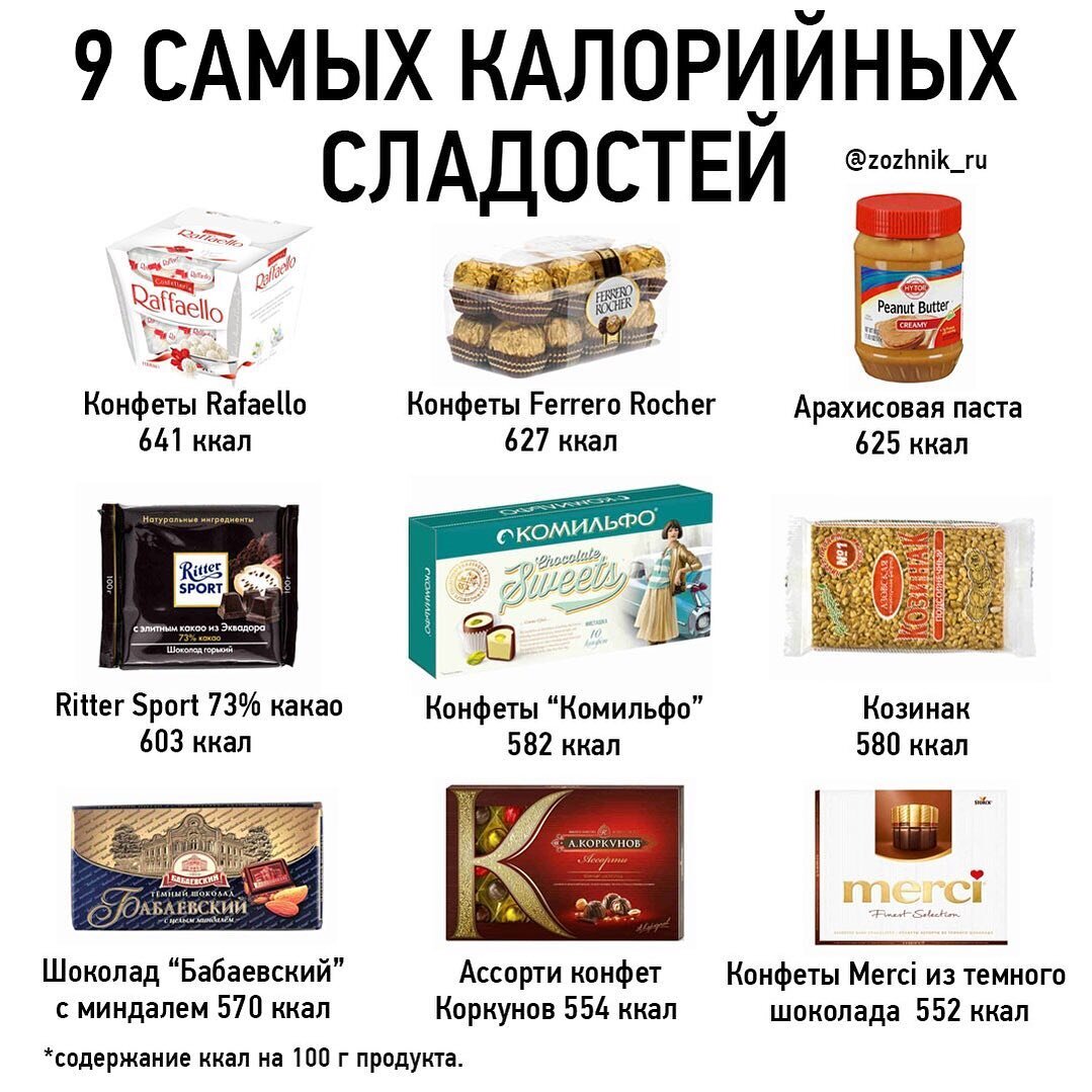 Самые менее калорийные сладости