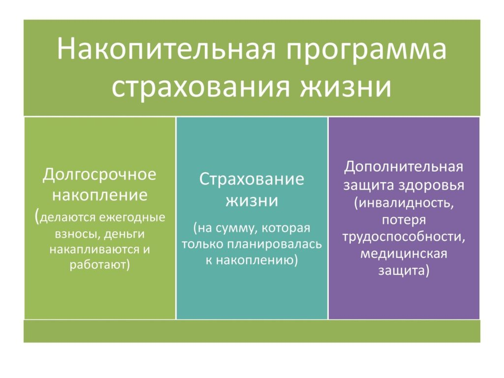 Что такое плата за программу страховой защиты