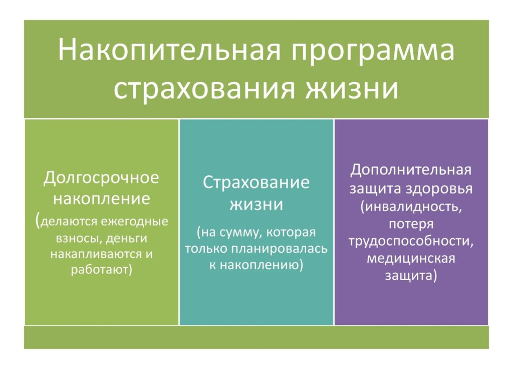 Страхование жизни и здоровья человека: что это такое, как застраховать  онлайн, сколько это стоит за год | GidPoStrahovke.ru | Дзен