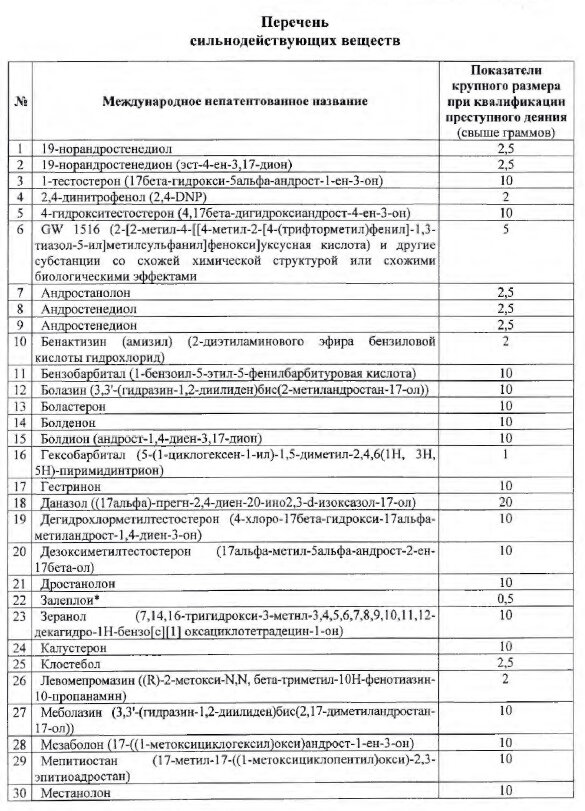 Перечень веществ. Список сильнодействующих лекарств. Сильнодействующие препараты список. Список сильнодействующих веществ. Список сильнодействующих препаратов 2020.