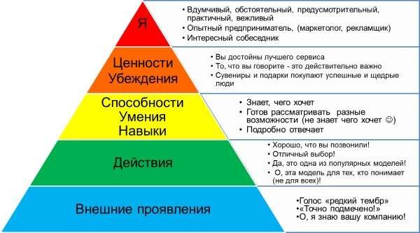 Искусство делать и принимать комплименты на английском