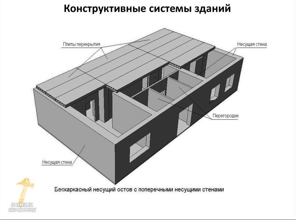 Толщина стенки жилого дома