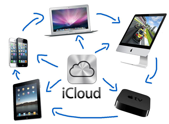 Экосистема Apple