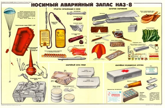 Пример НАЗ  советских летчиков.