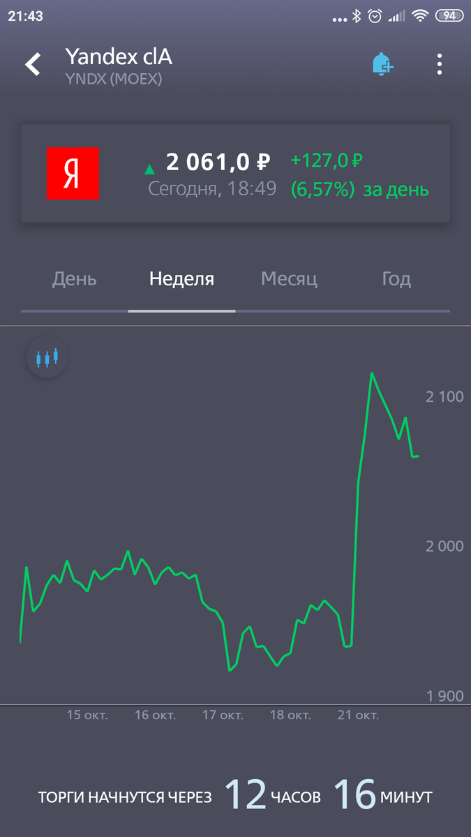 Котировки Яндекса