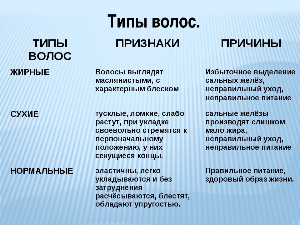 Вопрос на тему «Жирные волосы на следующий день после мытья, как восстановить?»