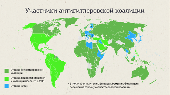 Карта мира во 2 мировой войне