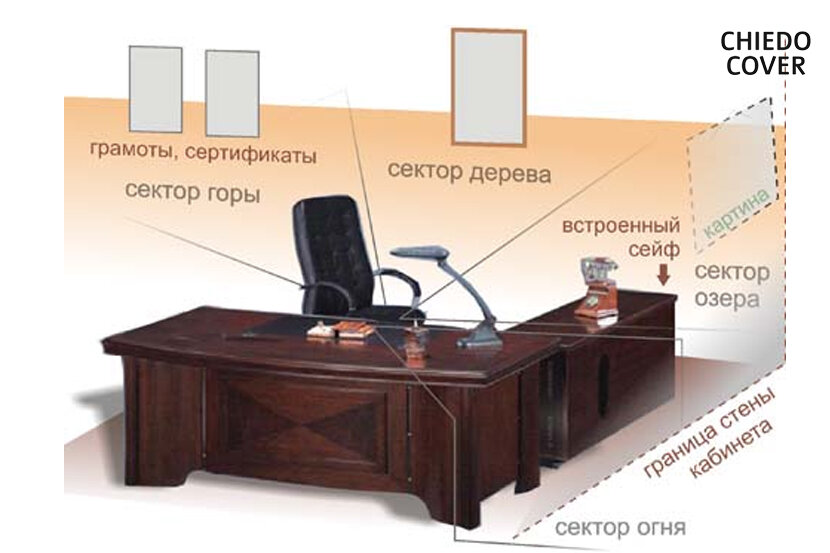 Как украсить кабинет