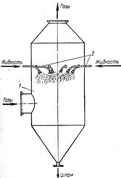 Конструкция скруббера: 1. Входной патрубок, 2. Трубопроводы для подачи жидкости.